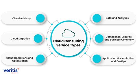 Managed IT Services, Computer Support, IT Consulting, Cloud .